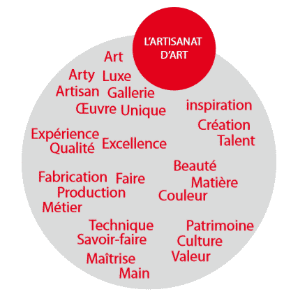 Les mots définissant Awen Styles